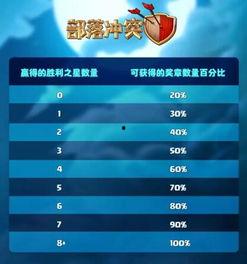 部落联赛爆料最新消息,神秘战队崛起,战局风云再起!